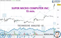 SUPER MICRO COMPUTER INC. - 15 min.