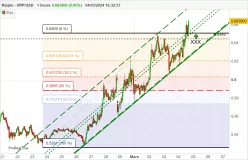 RIPPLE - XRP/USD - 1H