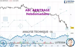 ABC ARBITRAGE - Hebdomadaire