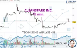 CLEANSPARK INC. - 15 min.