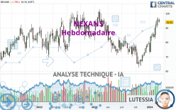 NEXANS - Weekly