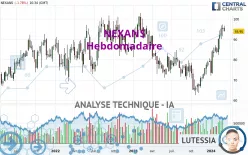 NEXANS - Hebdomadaire