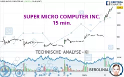 SUPER MICRO COMPUTER INC. - 15 min.