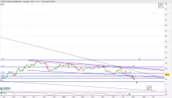 HERTZ GLOBAL HOLDINGS INC - Journalier