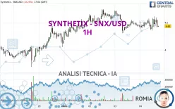 SYNTHETIX - SNX/USD - 1H