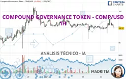 COMPOUND GOVERNANCE TOKEN - COMP/USD - 1H