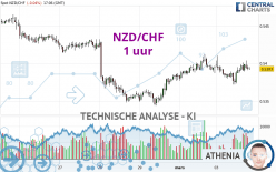 NZD/CHF - 1 uur