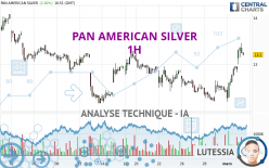 PAN AMERICAN SILVER - 1 uur