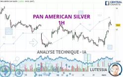 PAN AMERICAN SILVER - 1H