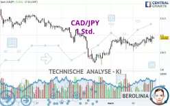 CAD/JPY - 1 Std.