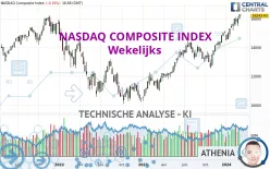 NASDAQ COMPOSITE INDEX - Wekelijks