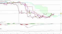 TME PHARMA - Giornaliero