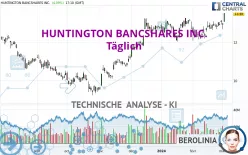 HUNTINGTON BANCSHARES INC. - Täglich