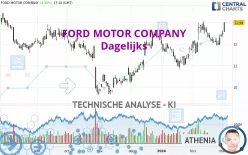 FORD MOTOR COMPANY - Dagelijks