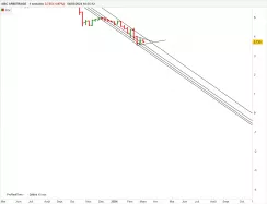 ABC ARBITRAGE - Hebdomadaire