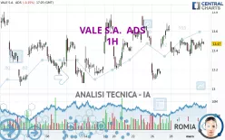 VALE S.A.  ADS - 1H