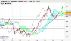 HALMA ORD 10P - Giornaliero