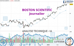 BOSTON SCIENTIFIC - Diario