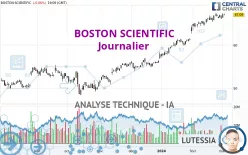 BOSTON SCIENTIFIC - Journalier