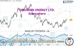 OBSIDIAN ENERGY LTD. - Giornaliero