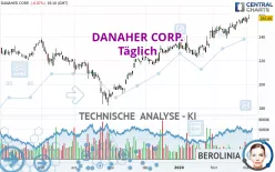 DANAHER CORP. - Täglich