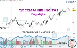 TJX COMPANIES INC. THE - Dagelijks