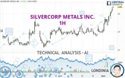 SILVERCORP METALS INC. - 1H