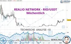 REALIO NETWORK - RIO/USDT - Semanal