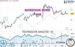 NORDSON CORP. - 1 uur