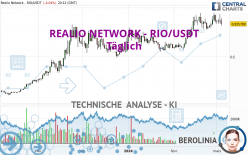 REALIO NETWORK - RIO/USDT - Täglich