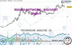 REALIO NETWORK - RIO/USDT - Diario