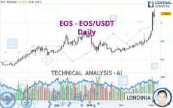 EOS - EOS/USDT - Daily