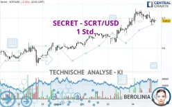 SECRET - SCRT/USD - 1 Std.