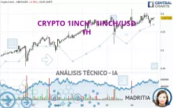 CRYPTO 1INCH - 1INCH/USD - 1H