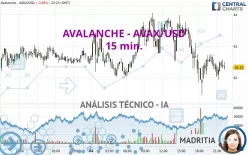 AVALANCHE - AVAX/USD - 15 min.