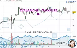 AVALANCHE - AVAX/USD - 1H