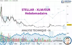 STELLAR - XLM/EUR - Hebdomadaire