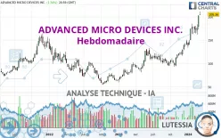 ADVANCED MICRO DEVICES INC. - Hebdomadaire