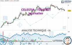 CELESTIA - TIA/USDT - Journalier