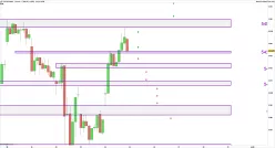 CAC40 INDEX - 1H