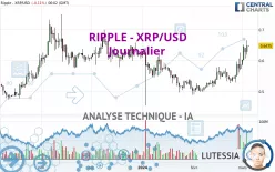 RIPPLE - XRP/USD - Journalier