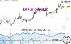 RIPPLE - XRP/USD - 1H