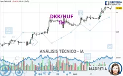 DKK/HUF - 1H