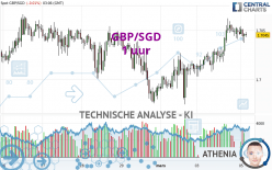 GBP/SGD - 1 uur