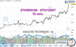 ETHEREUM - ETH/USDT - 15 min.