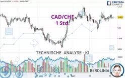 CAD/CHF - 1H