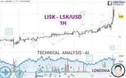 LISK - LSK/USD - 1H