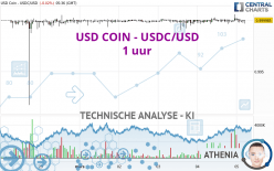 USD COIN - USDC/USD - 1 uur