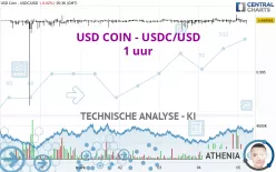 USD COIN - USDC/USD - 1 uur