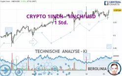 CRYPTO 1INCH - 1INCH/USD - 1 Std.